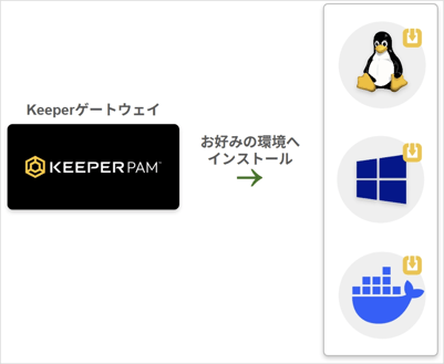 keeperpam-feature-guide_12