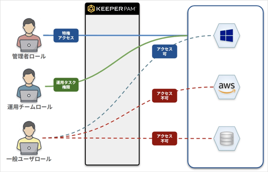 keeperpam-feature-guide_13