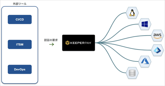 keeperpam-feature-guide_15