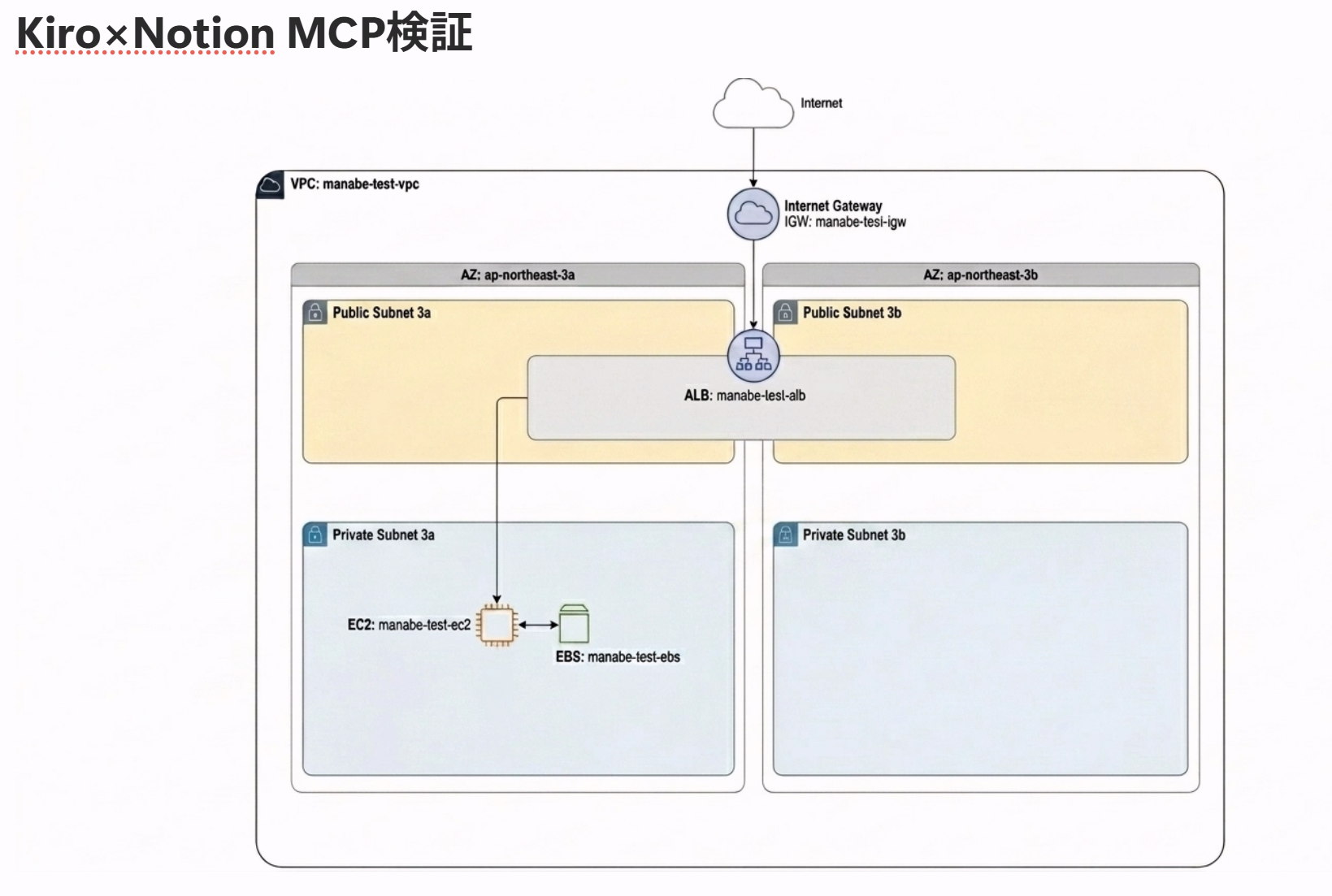 kiro-notion-mcp-aws-parameter-sheet_11