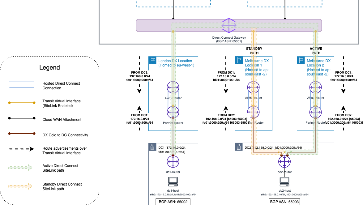 lab2_architecture_with_TE_AS_Prepends