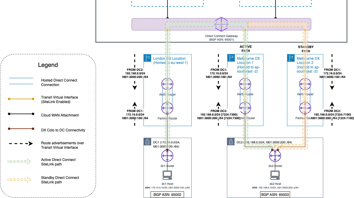 lab2_architecture_with_TE_LP_Community