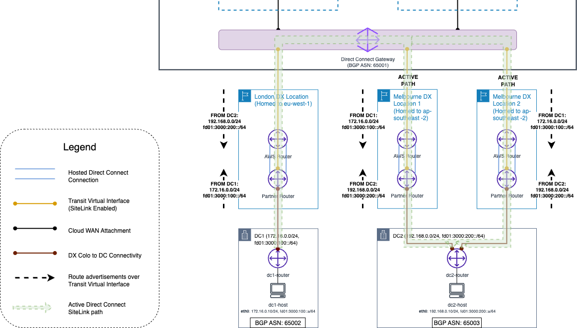 lab2_architecture_without_TE