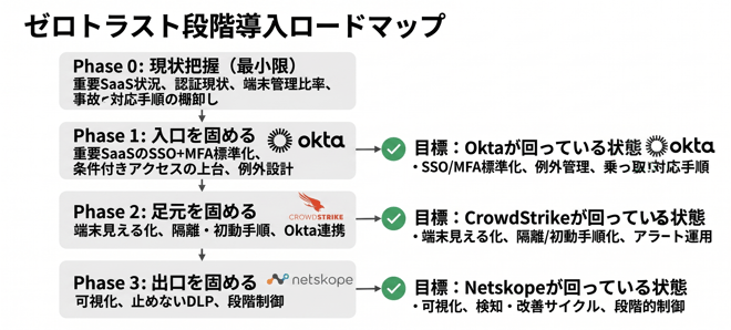 loadmap_r2