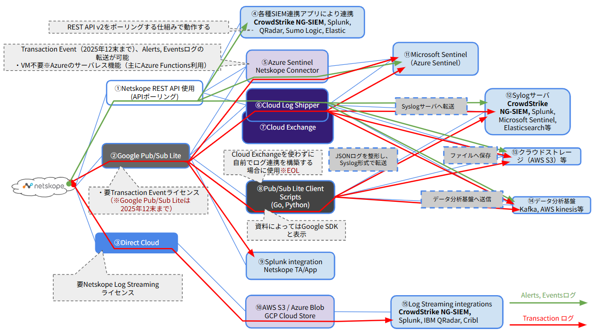 netskope-organizing-the-issue-of-logging-out-of-netskope_01-4