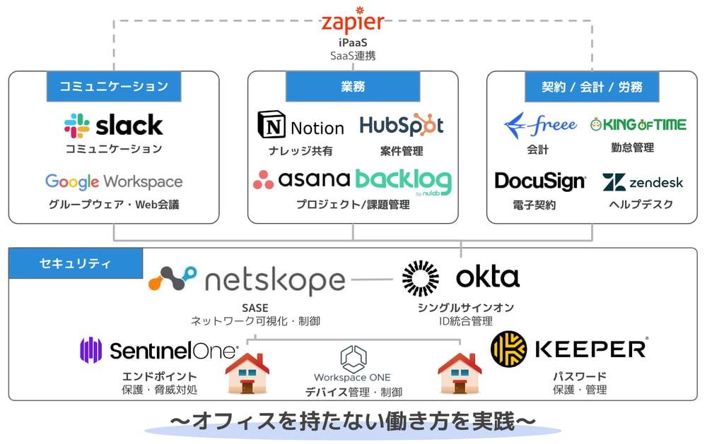 nexmode-saas-2023