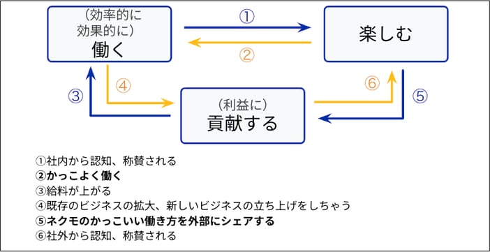 nextmode-employee-training-camp 12