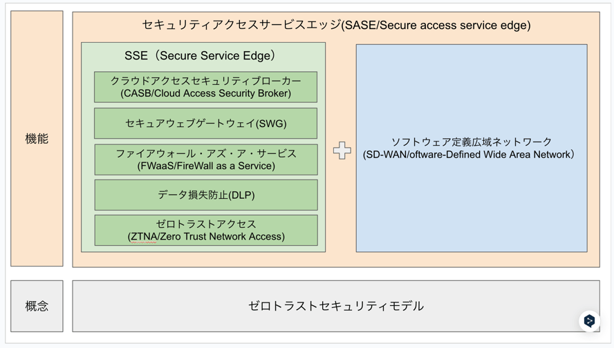 nextmode-introduce-netskope_06