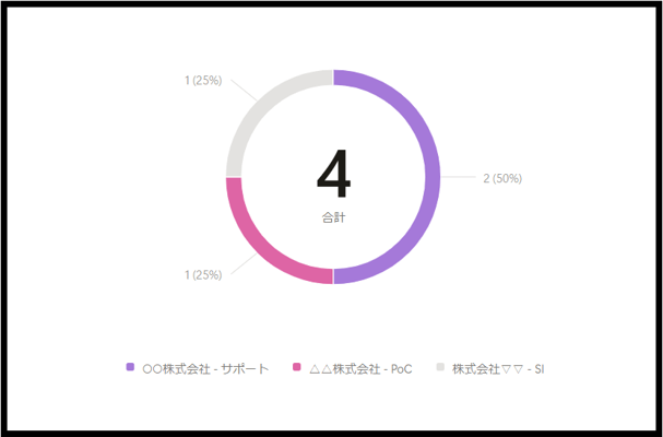 nextmode-saas-and-culture-notion-slack-task-management-07