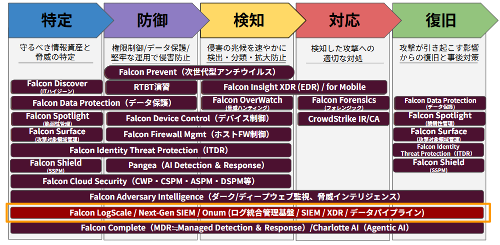 ng-siem_enables_log_integration_and_visualization_to_eliminate_the_invisible_risks_of_using_generative ai_01-4-1