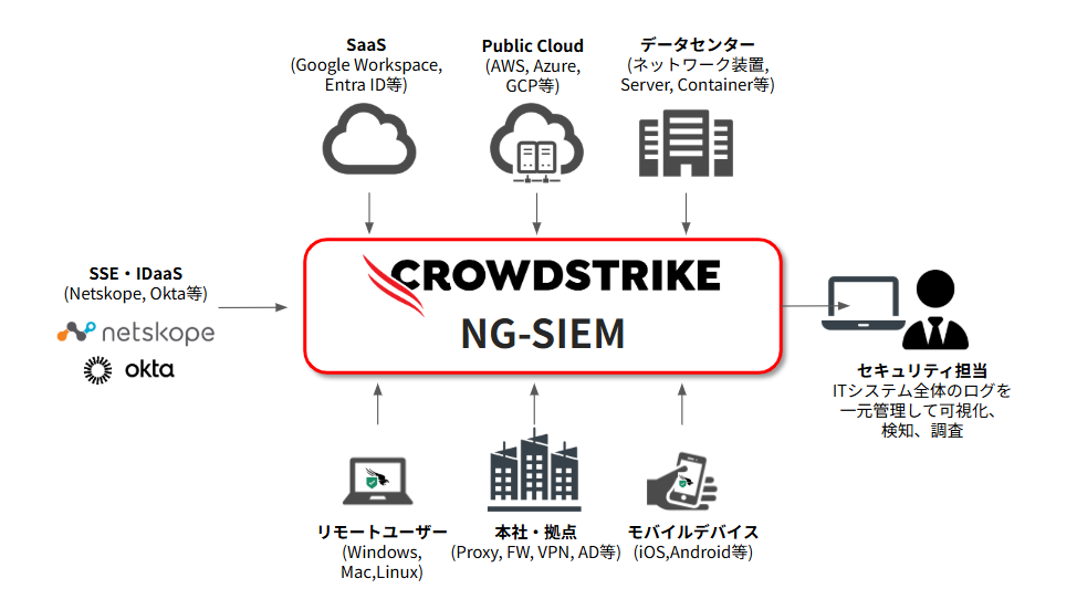 ng-siem_enables_log_integration_and_visualization_to_eliminate_the_invisible_risks_of_using_generative ai_07-1