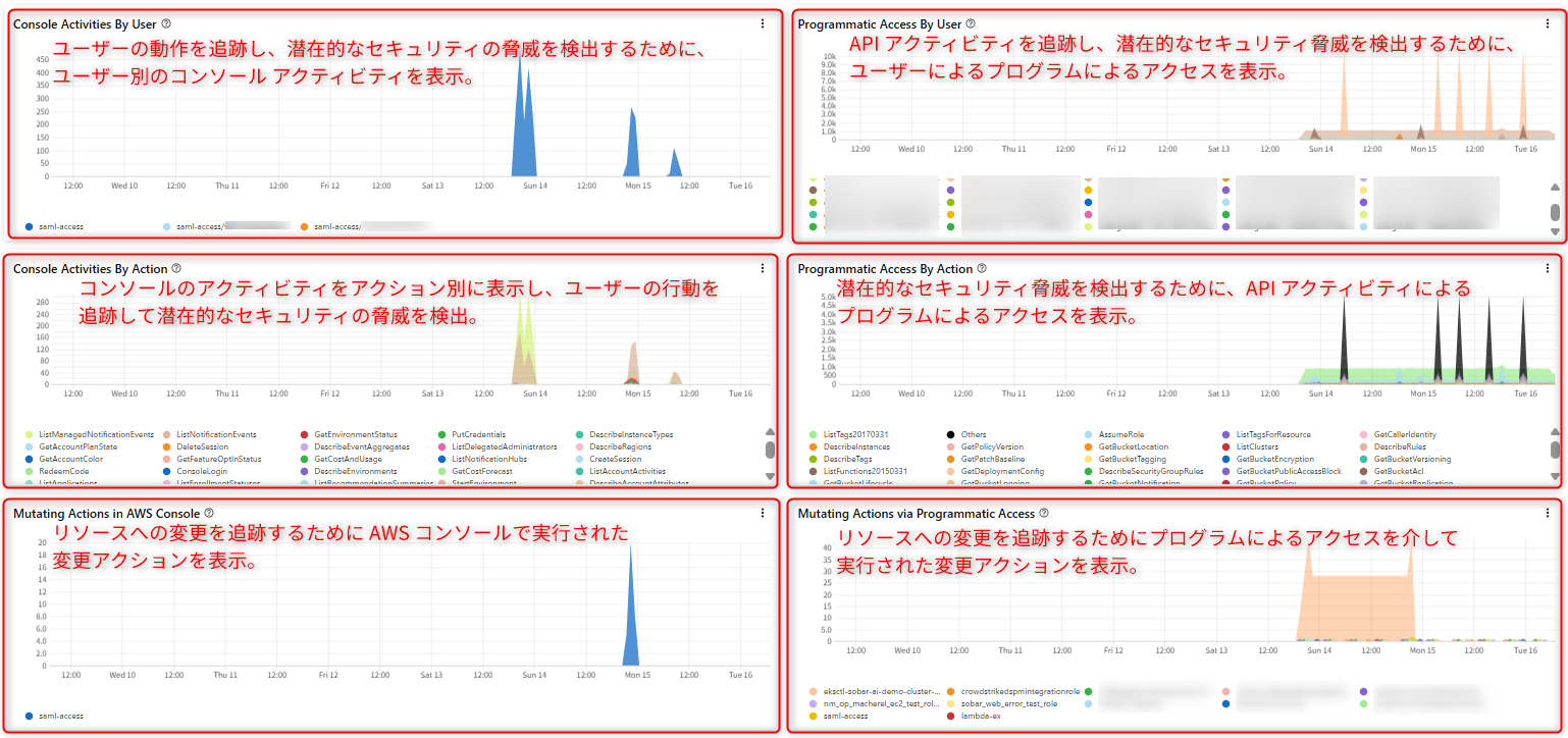 ng-siem_enables_log_integration_and_visualization_to_eliminate_the_invisible_risks_of_using_generative ai_28
