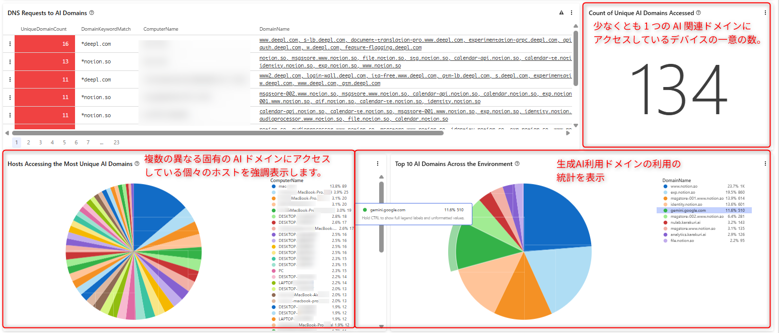 ng-siem_enables_log_integration_and_visualization_to_eliminate_the_invisible_risks_of_using_generative ai_30
