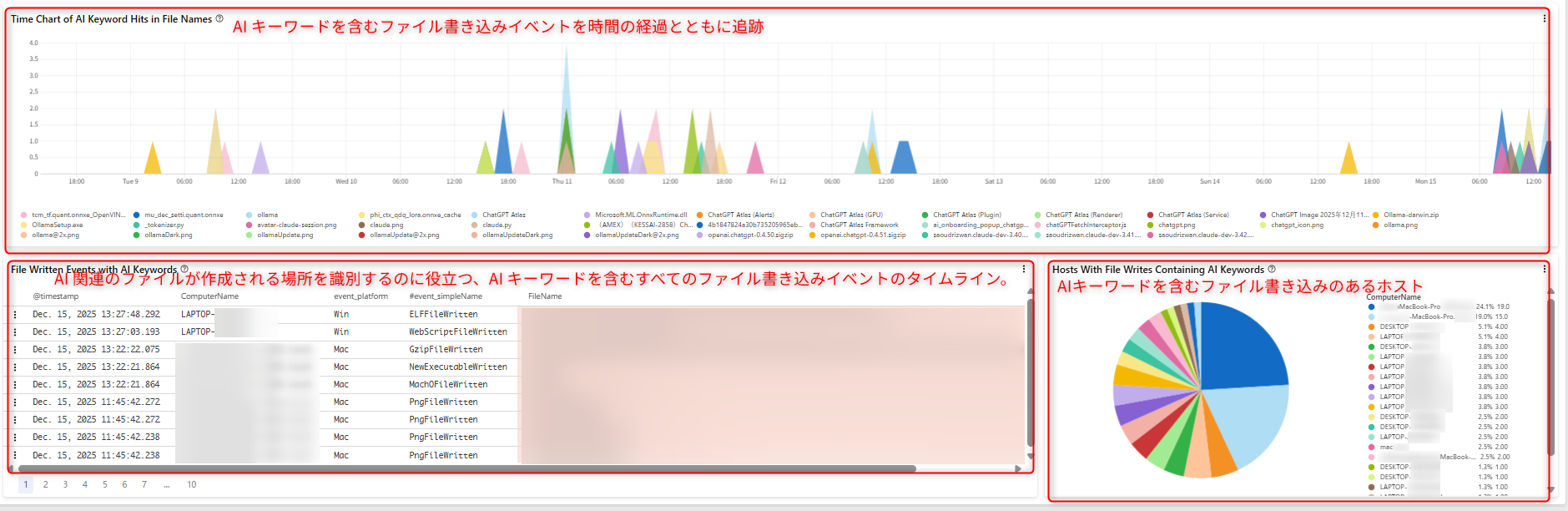 ng-siem_enables_log_integration_and_visualization_to_eliminate_the_invisible_risks_of_using_generative ai_31-1