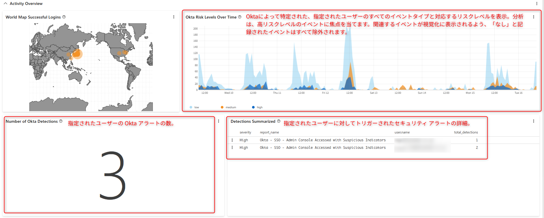 ng-siem_enables_log_integration_and_visualization_to_eliminate_the_invisible_risks_of_using_generative ai_33