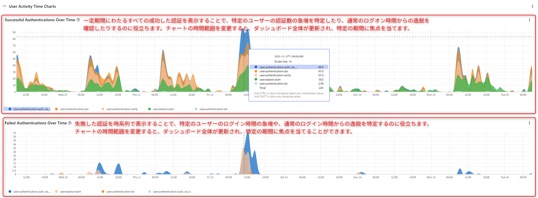 ng-siem_enables_log_integration_and_visualization_to_eliminate_the_invisible_risks_of_using_generative ai_34