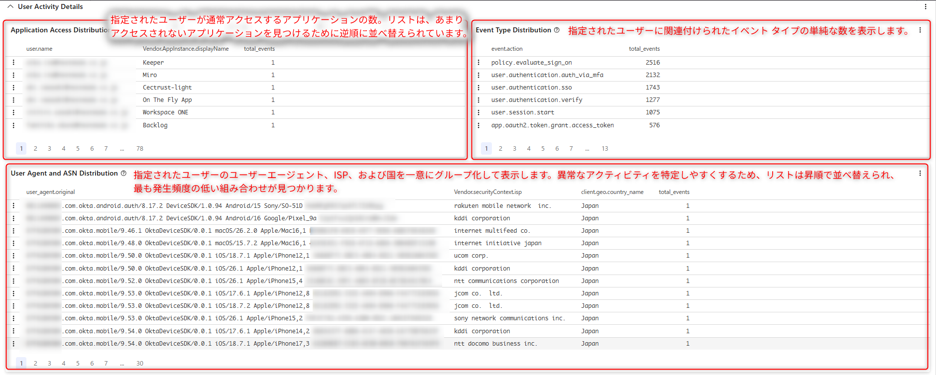 ng-siem_enables_log_integration_and_visualization_to_eliminate_the_invisible_risks_of_using_generative ai_36
