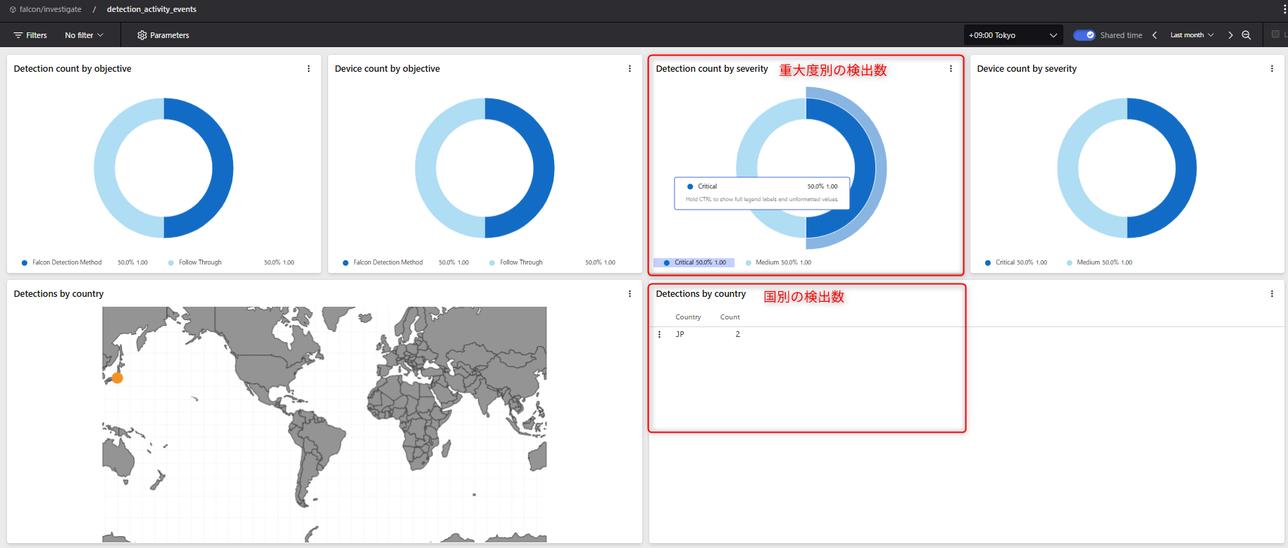 ng-siem_enables_log_integration_and_visualization_to_eliminate_the_invisible_risks_of_using_generative ai_39
