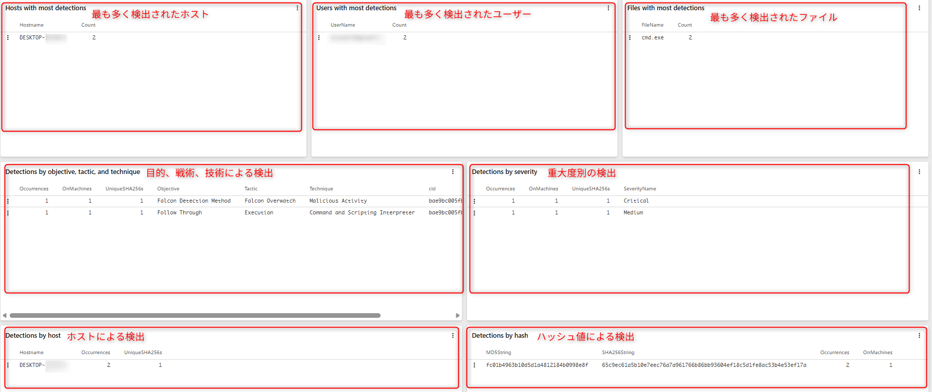 ng-siem_enables_log_integration_and_visualization_to_eliminate_the_invisible_risks_of_using_generative ai_40
