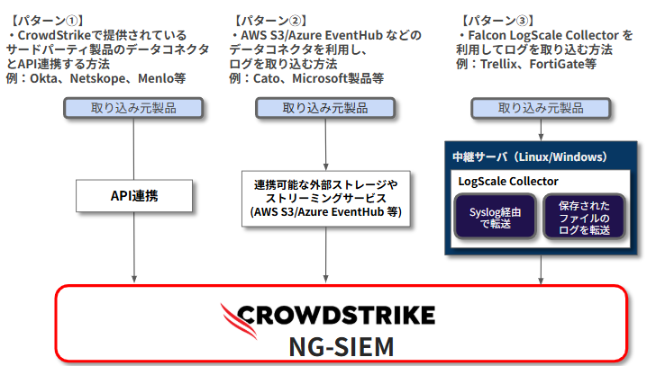 ng-siem_enables_log_integration_and_visualization_to_eliminate_the_invisible_risks_of_using_generative ai_41-1