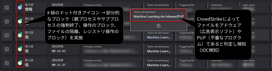 CrowdStrike Falcon管理画面_機械学習によりアドウェアやPUP（不審なプログラム）をIOC検知し、部分的なブロックを実施している様子