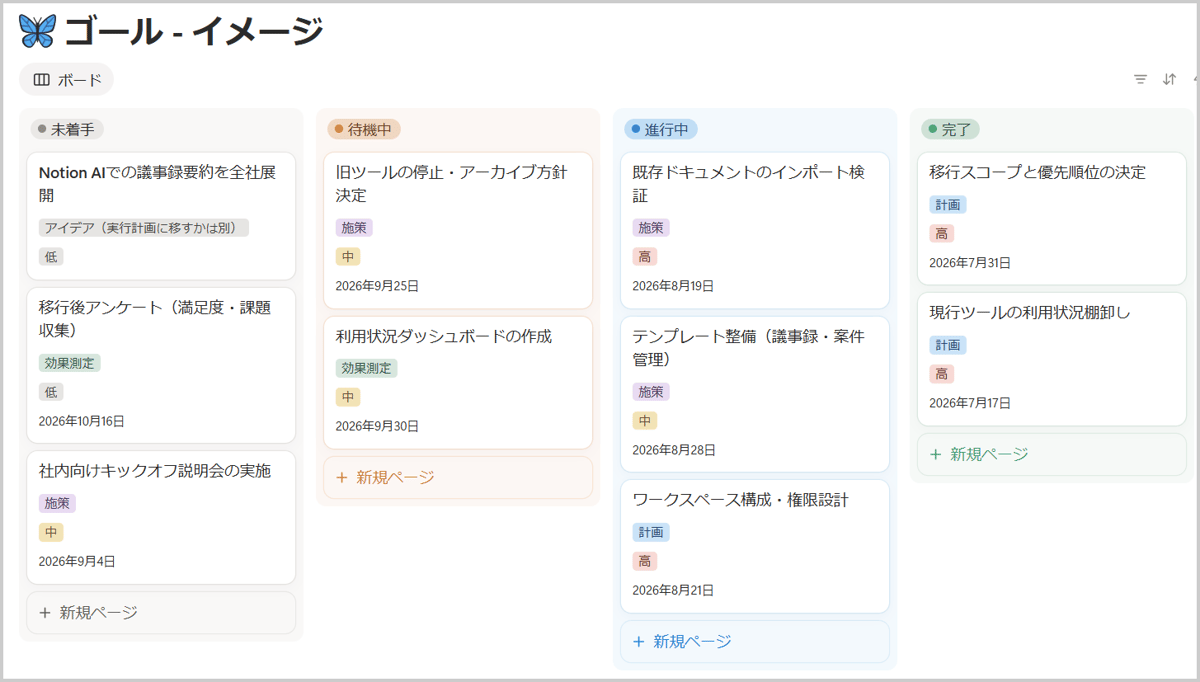 Notion AIでCSVファイルからボードビューを作成してみた｜Nextmode Blog