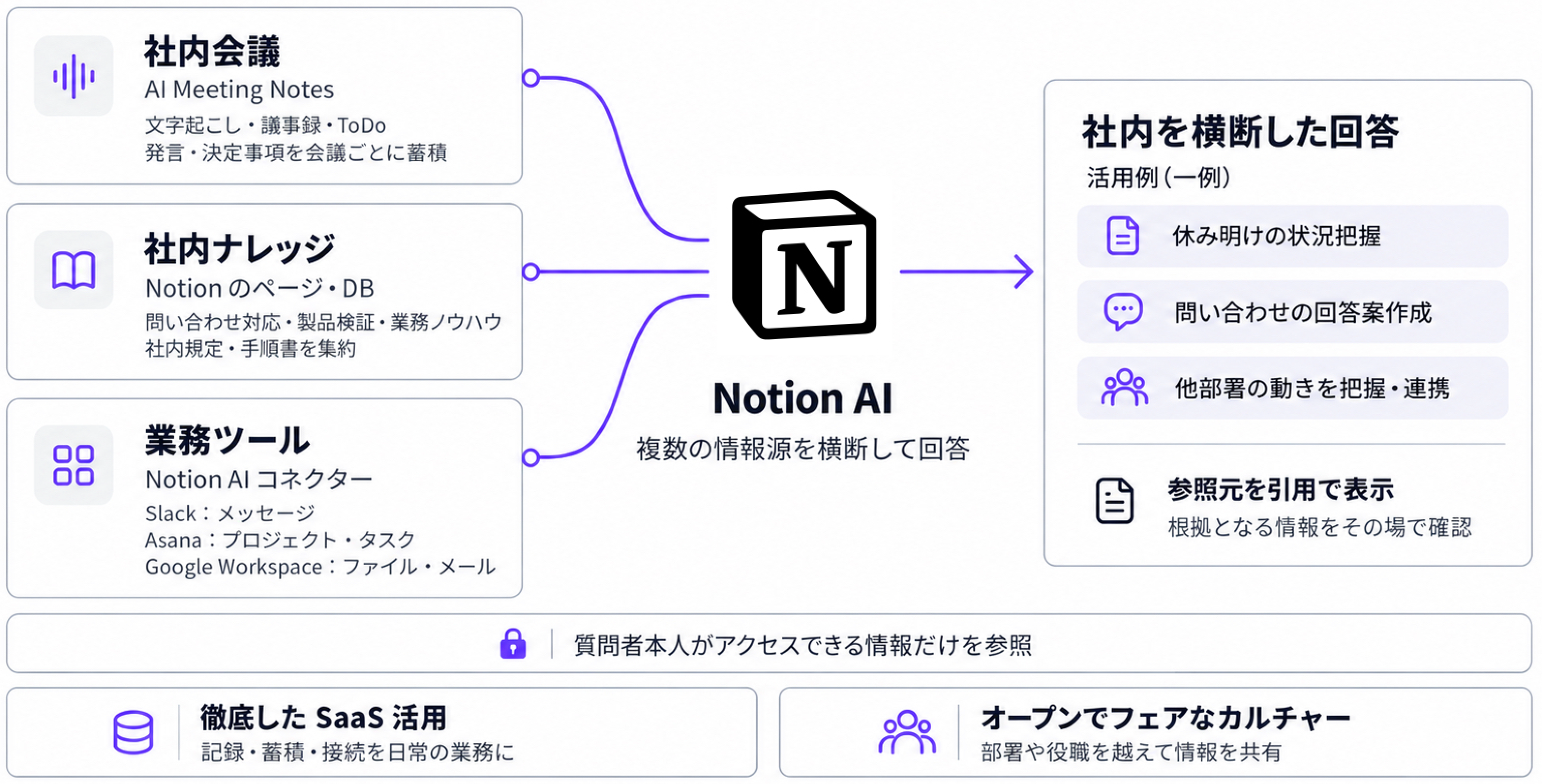 notion-ai-knowledge-context-00-nextmode-environment-2