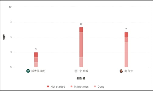 notion-charts 11