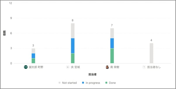 notion-charts 9