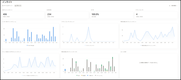 notion-custom-agent-insights-03