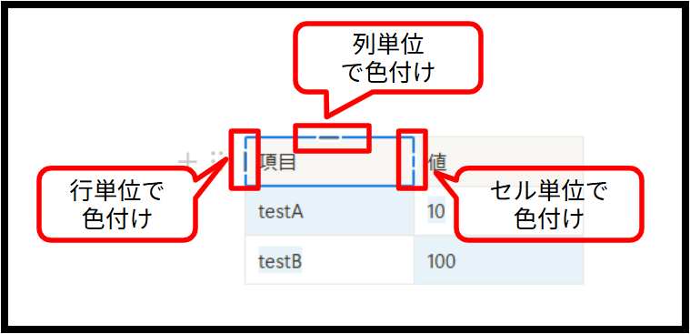 notion-database-table-todo-coloring-05