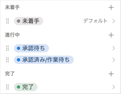 ステータス設定例(進行中に「承認待ち」「承認済み/作業待ち」を追加)