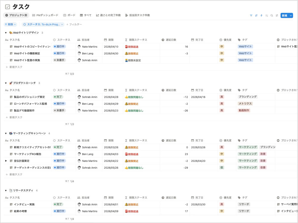 タスクDBのプロパティ構成（期限・完了日・遅延日数・期限ステータス）。