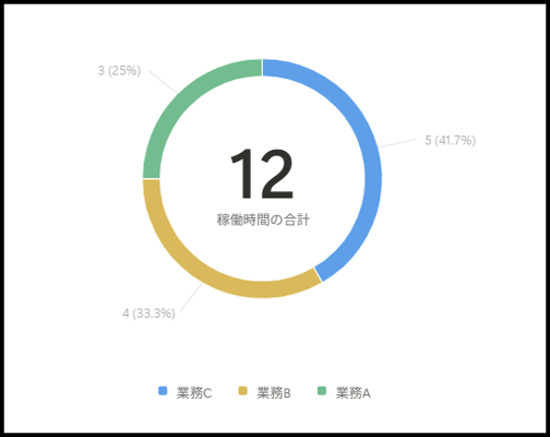 notion-workload-management-database-button-property-08