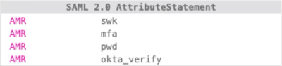 SAML TracerでOkta Verify Pushとパスワードの場合のAMRです。