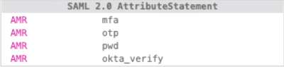SAML TracerでPassword + Okta Verify Codeの場合のAMRです。