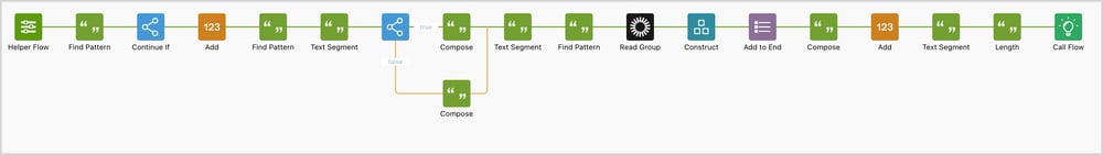 Okta Workflowsの三つ目のflow 03. Analyze group conditions のフローチャートです。