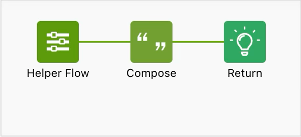 Okta Workflowsのよっつ目のflow 04. Analyze Assignments のフローチャートです。