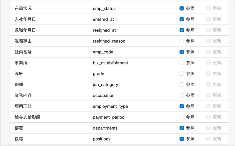 SmartHRで従業員項目のアクセス許可の設定画面中段です。