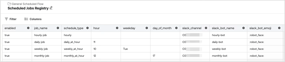 Job管理テーブルのサンプル（enabled、job_name、schedule_type、hour、weekday、day_of_month、Slack通知用カラムなど）