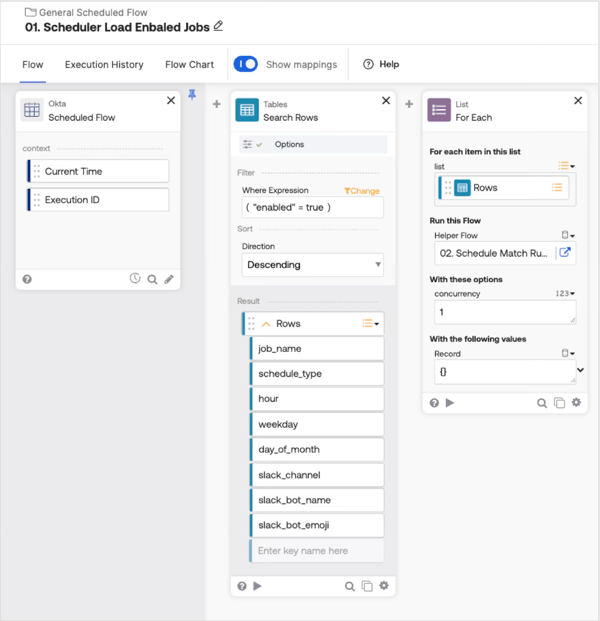 Main Flowの実装例（Job管理テーブルからenabled=trueのレコードを取得し、Helper Flowへ渡す）