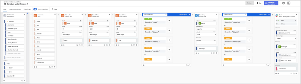 elper Flowの全体構成（日時取得、実行タイミング判定、Job実行、Slack投稿の各パート）