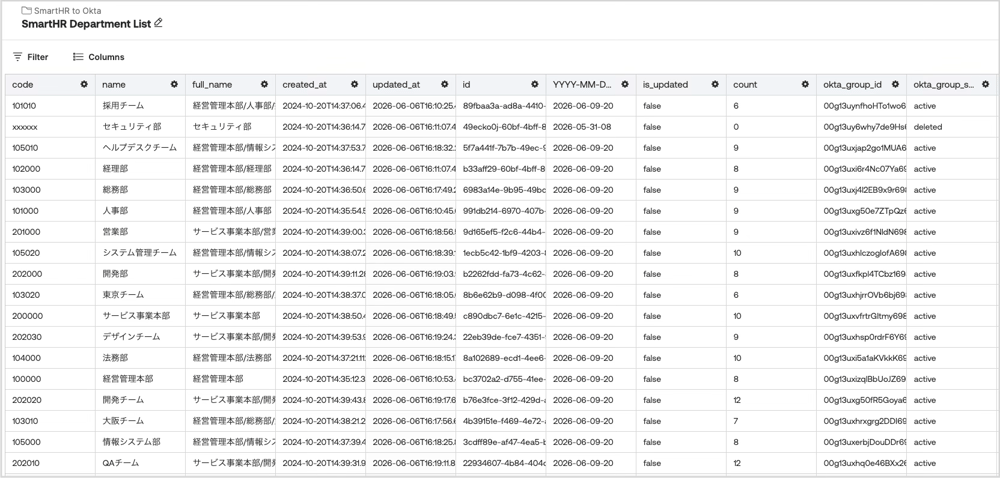 Okta Workflowsのテーブル「SmartHR Department List」（部署一覧・部署コード等を記録するテーブル）の画面