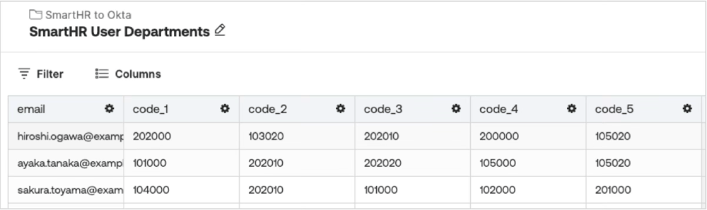 Okta Workflowsのテーブル「SmartHR User Departments」（ユーザーのメールアドレスと所属部署コードを記録するテーブル）の画面