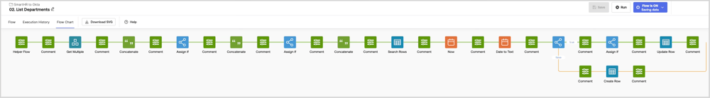 Okta Workflowsのフロー「02. List Departments」（SmartHRの部署一覧を取得しDepartment ListテーブルへUpsertする）のフロー図
