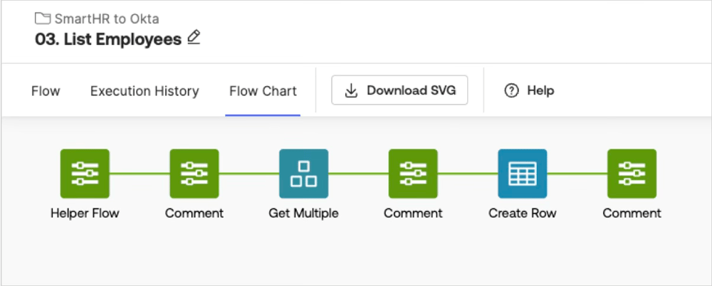 Okta Workflowsのフロー「03. List Employees」（SmartHRの従業員情報と所属部署を取得しUser Departmentsテーブルへ追記する）のフロー図