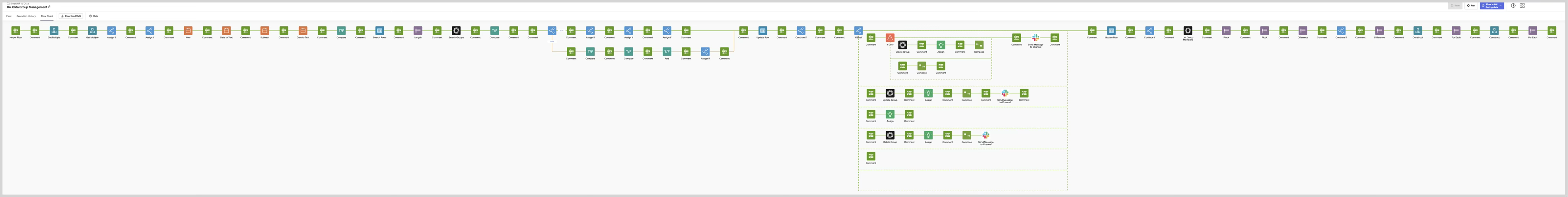 Okta Workflowsの中核フロー「04. Okta Group Management」（Oktaグループの作成・更新・削除判定とメンバー差分算出を行う長大なフロー）の全体図