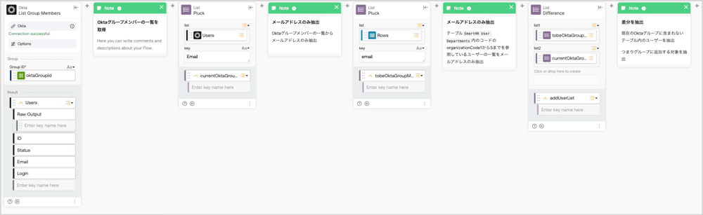 SmartHR側の期待メンバーとOktaグループの現在メンバーを比較し、追加・削除の差分リストを算出する処理ブロックのOkta Workflowsスクリーンショット
