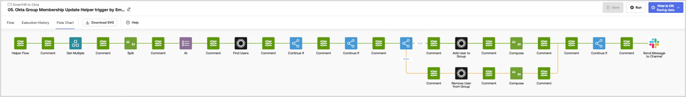 ヘルパーフロー「05. Okta Group Membership Update Helper」（対象グループにユーザーを追加／除外する）のOkta Workflowsフロー図