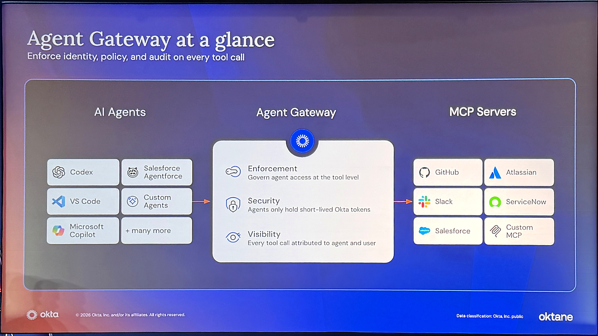 oktane26-agent-gateway-runtime-governance-02-agent-gateway-overview